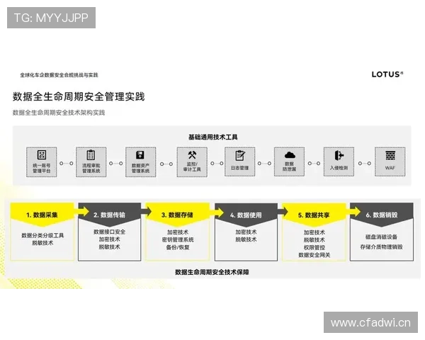 云开国际版助力企业实现跨境数据安全保障与合规管理 云开国际版助力企业实现跨境数据安全保障与合规管理