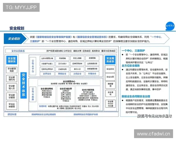 开云登陆安全性分析及提升技巧保障你的个人信息安全