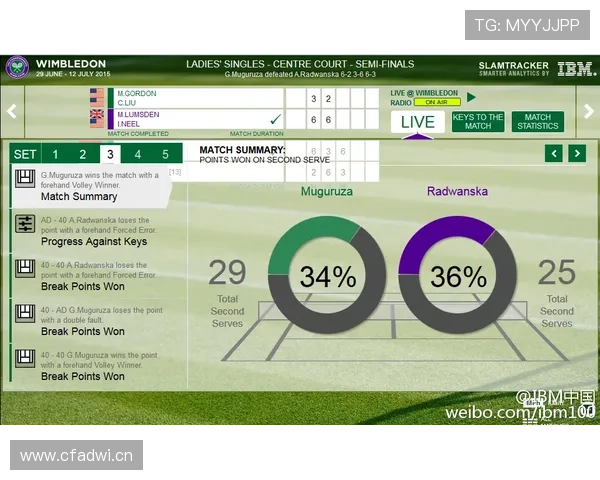 乐博体育体育赛事数据分析与预测,帮助用户做出更明智的投注决策 乐博体育体育赛事数据分析与预测,帮助用户做出更明智的投注决策