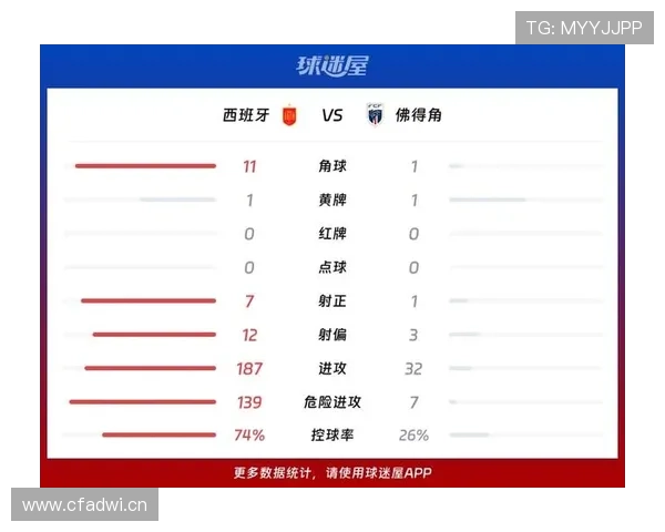 2026年世界杯西班牙VS佛得角比赛详细赛程及观看渠道推荐
